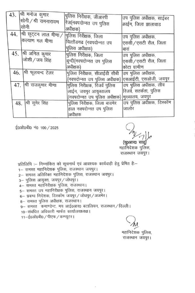 Transfer List: पुलिस विभाग में हुआ बड़ा फेरबदल, डिप्टी SP के हुए ट्रांसफर, ये रही पूरी लिस्ट