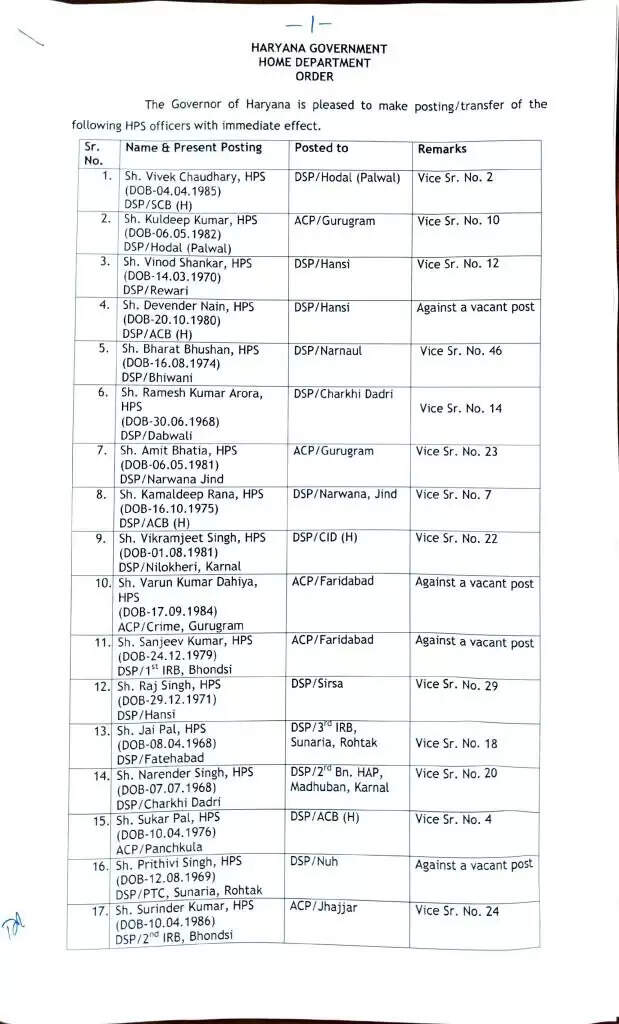 Haryana HPS Transfers: हरियाणा में बड़े स्तर पर DSP के तबादले, देखिये पूरी लिस्ट
