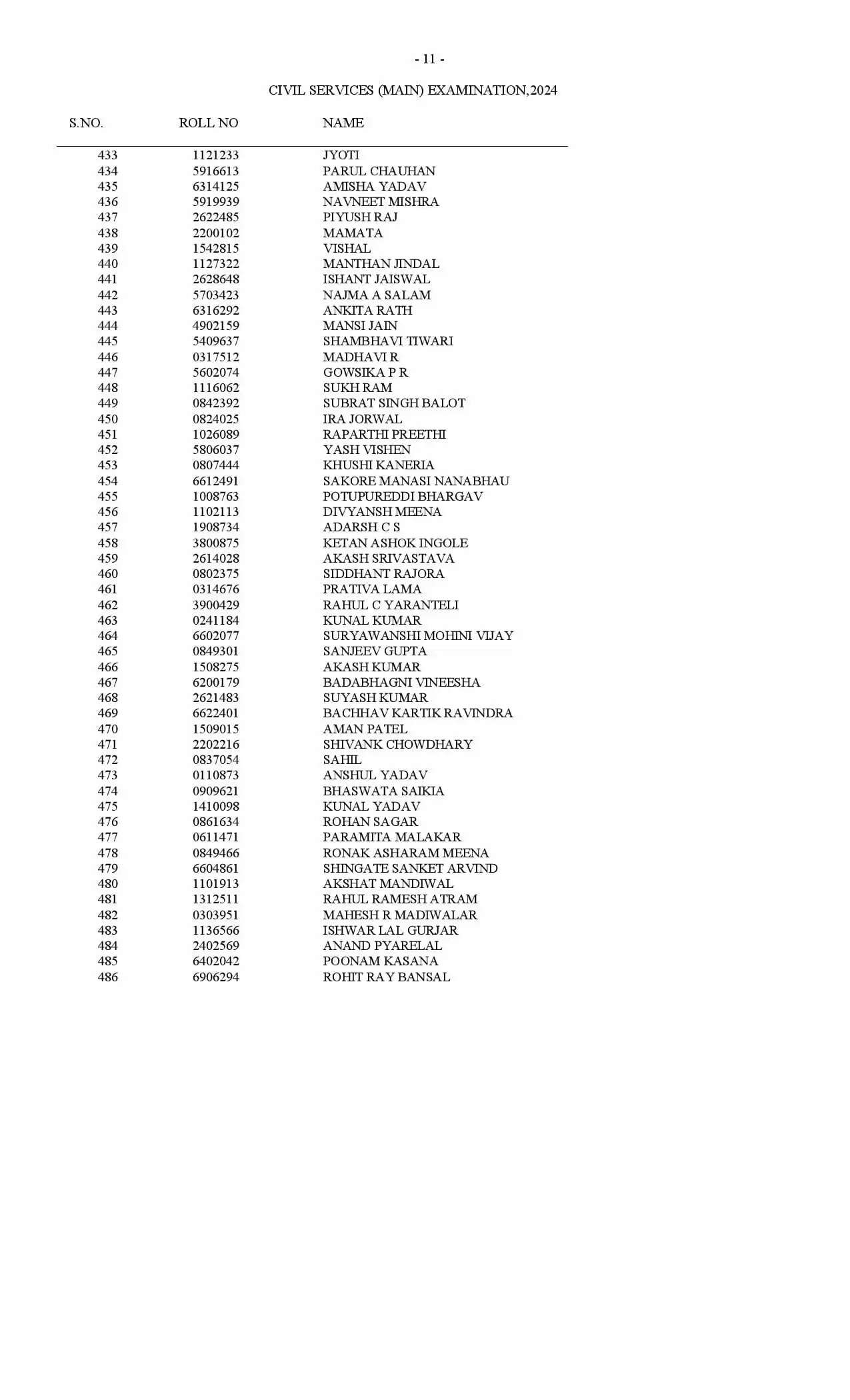 UPSC Result 2024: यूपीएससी सिविल सेवा परीक्षा के नतीजे घोषित, देखिये पूरी लिस्ट