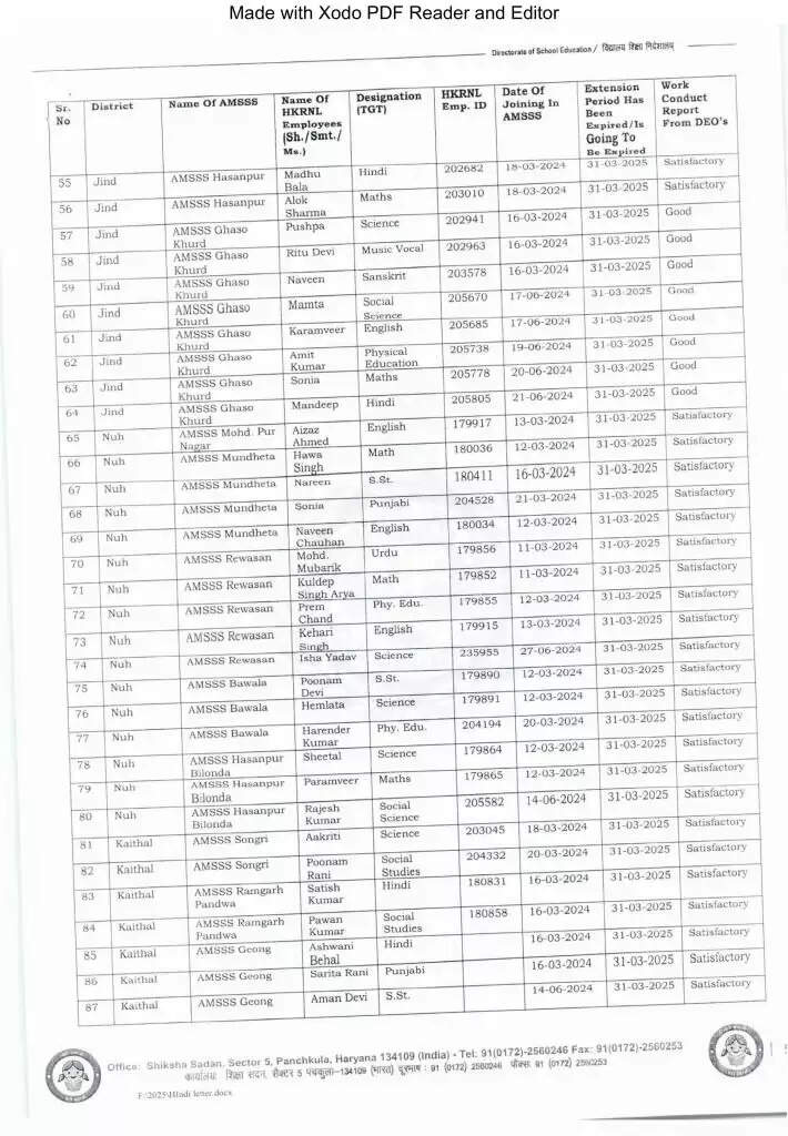 Haryana News: हरियाणा में इन टीजीटी और पीजीटी टीचर्स की बल्ले-बल्ले, सैनी सरकार ने बढ़ाया Contract, जारी हुई लिस्ट