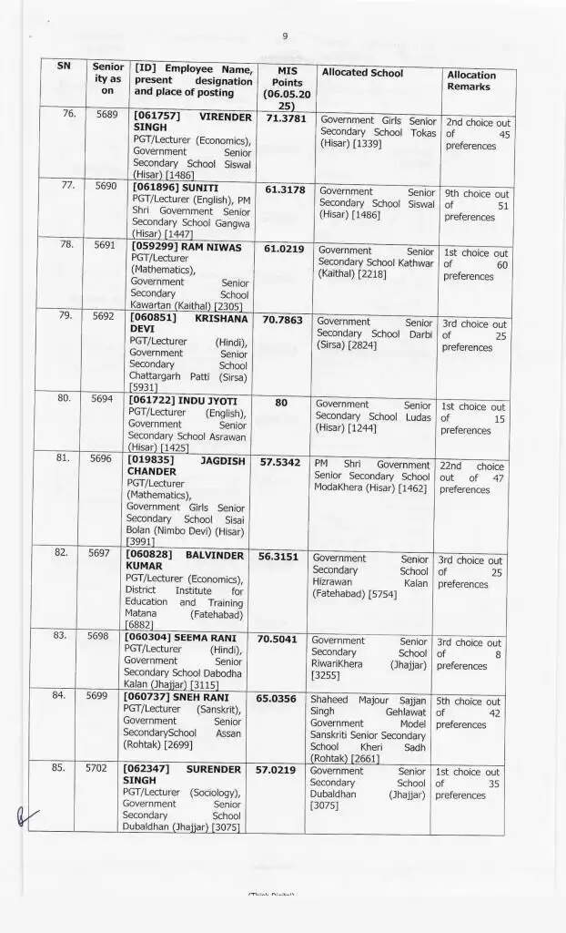 Haryana Transfer: हरियाणा में 414 प्रिसिंपल के हुए ट्रांसफर, ये रही पूरी लिस्ट, देखें फटाफट