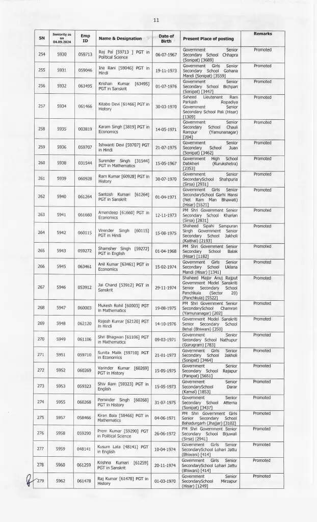 Haryana News: हरियाणा के शिक्षा विभाग में बड़े स्तर पर हुए प्रमोशन, देखें पूरी लिस्ट