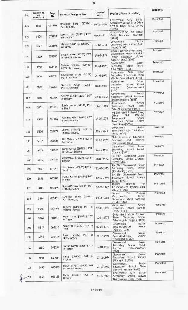 Haryana News: हरियाणा के शिक्षा विभाग में बड़े स्तर पर हुए प्रमोशन, देखें पूरी लिस्ट