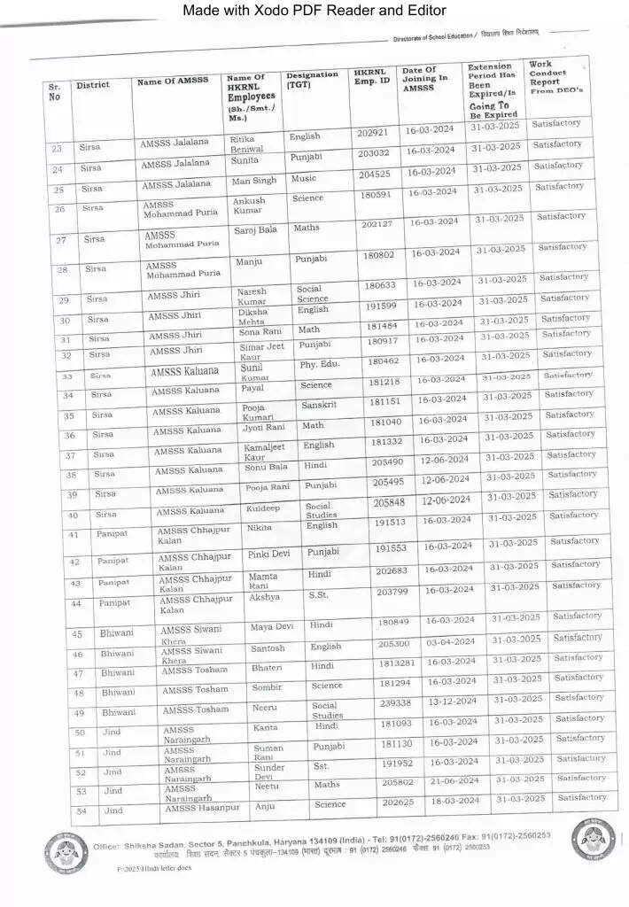 Haryana News: हरियाणा में इन टीजीटी और पीजीटी टीचर्स की बल्ले-बल्ले, सैनी सरकार ने बढ़ाया Contract, जारी हुई लिस्ट
