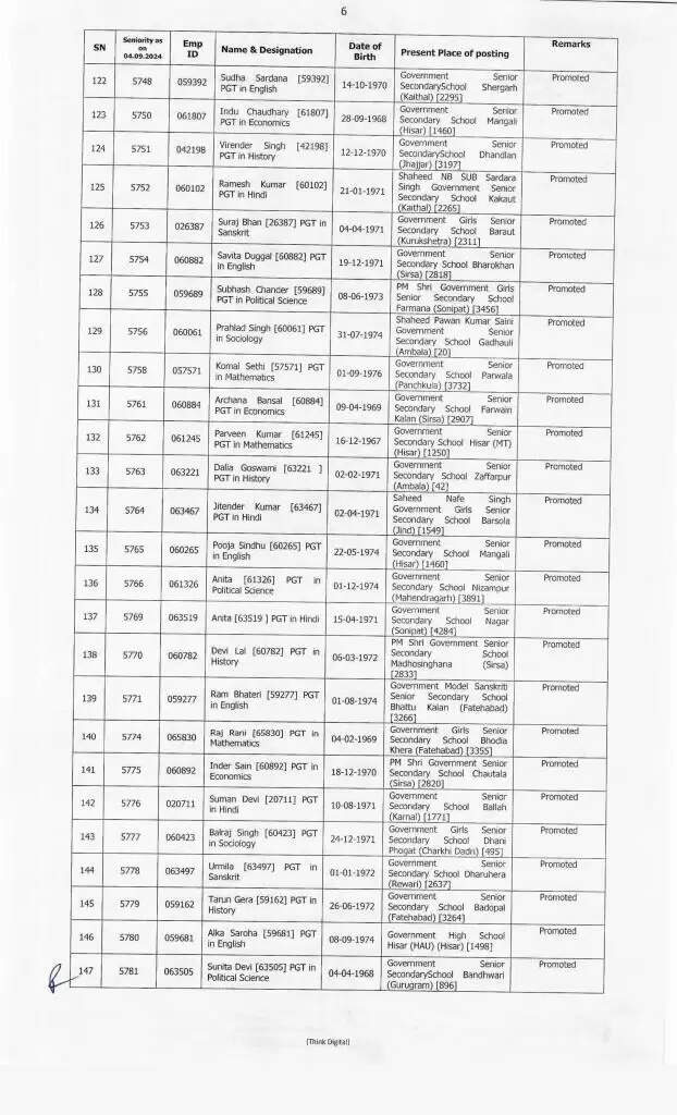 Haryana News: हरियाणा के शिक्षा विभाग में बड़े स्तर पर हुए प्रमोशन, देखें पूरी लिस्ट