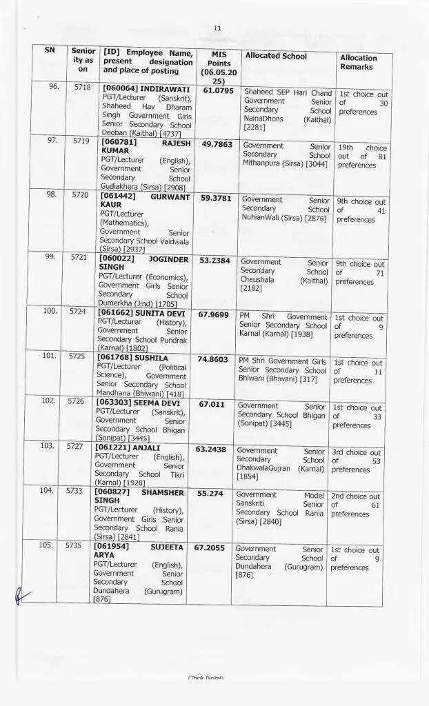 Haryana Transfer: हरियाणा में 414 प्रिसिंपल के हुए ट्रांसफर, ये रही पूरी लिस्ट, देखें फटाफट