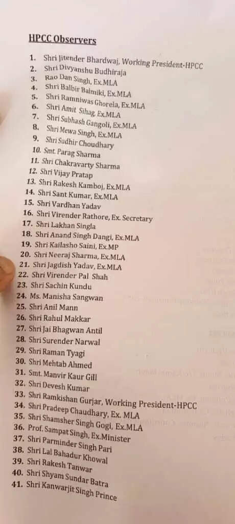 Haryana Congress List: हरियाणा कांग्रेस में पर्यवेक्षकों की नियुक्ति, देखें पूरी लिस्ट
