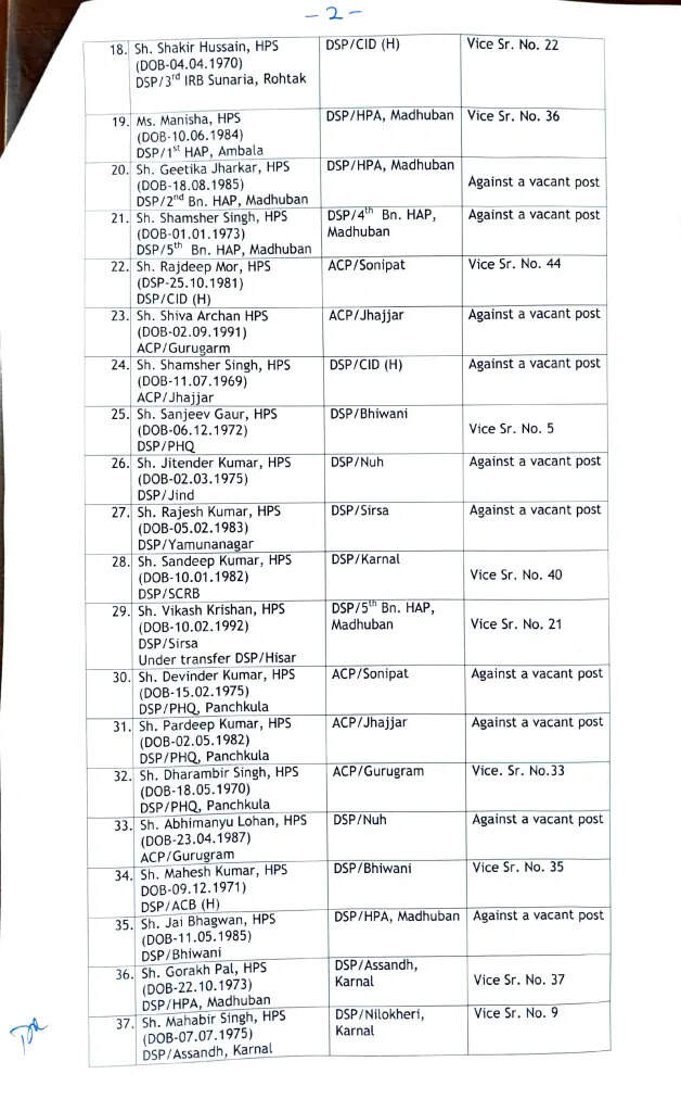 Transfers: हरियाणा में 49 HPS अधिकारियों का हुआ ट्रांसफर, यहां देखें पूरी लिस्ट