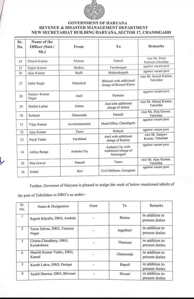 Breaking: हरियाणा में तहसीलदारों के हुए ट्रांसफर, यहां देखें लिस्ट