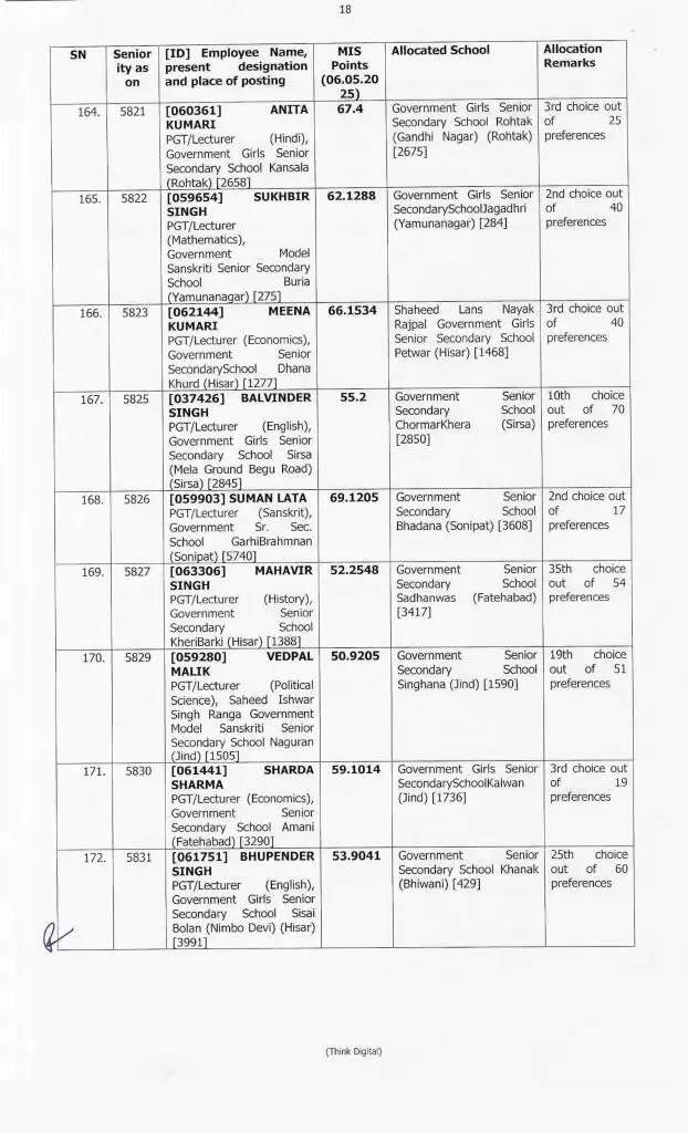 Haryana Transfer: हरियाणा में 414 प्रिसिंपल के हुए ट्रांसफर, ये रही पूरी लिस्ट, देखें फटाफट