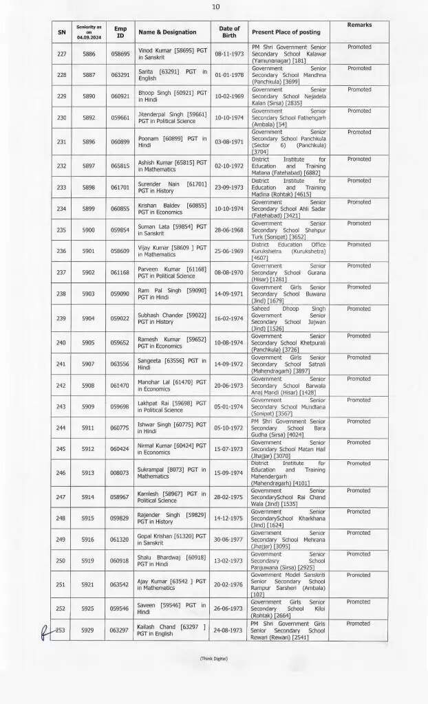 Haryana News: हरियाणा के शिक्षा विभाग में बड़े स्तर पर हुए प्रमोशन, देखें पूरी लिस्ट