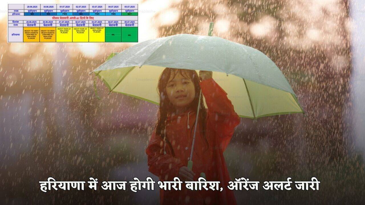 Haryana Heavy Rain Alert: हरियाणा के इन जिलों में आज होगी भारी से भारी बारिश, मौसम विभाग ने जारी किया ऑरेंज अलर्ट