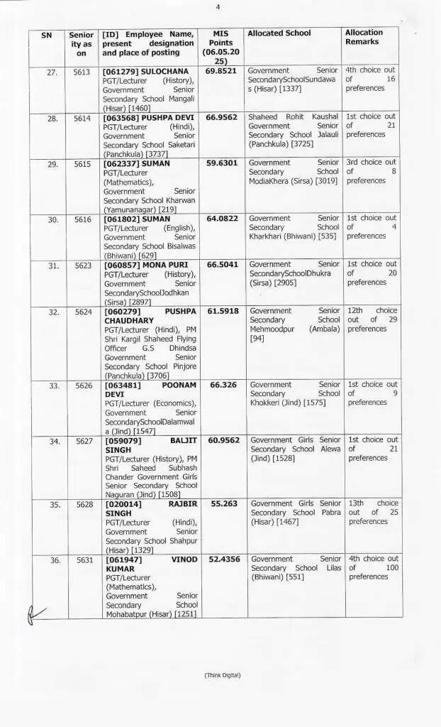 Haryana Transfer: हरियाणा में 414 प्रिसिंपल के हुए ट्रांसफर, ये रही पूरी लिस्ट, देखें फटाफट