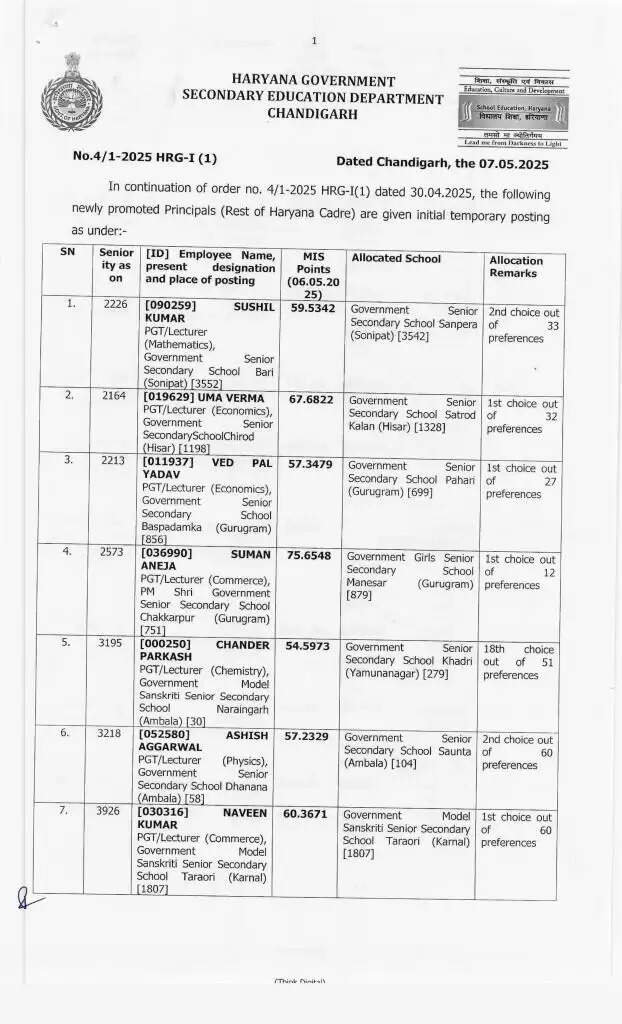 Haryana Transfer: हरियाणा में 414 प्रिसिंपल के हुए ट्रांसफर, ये रही पूरी लिस्ट, देखें फटाफट