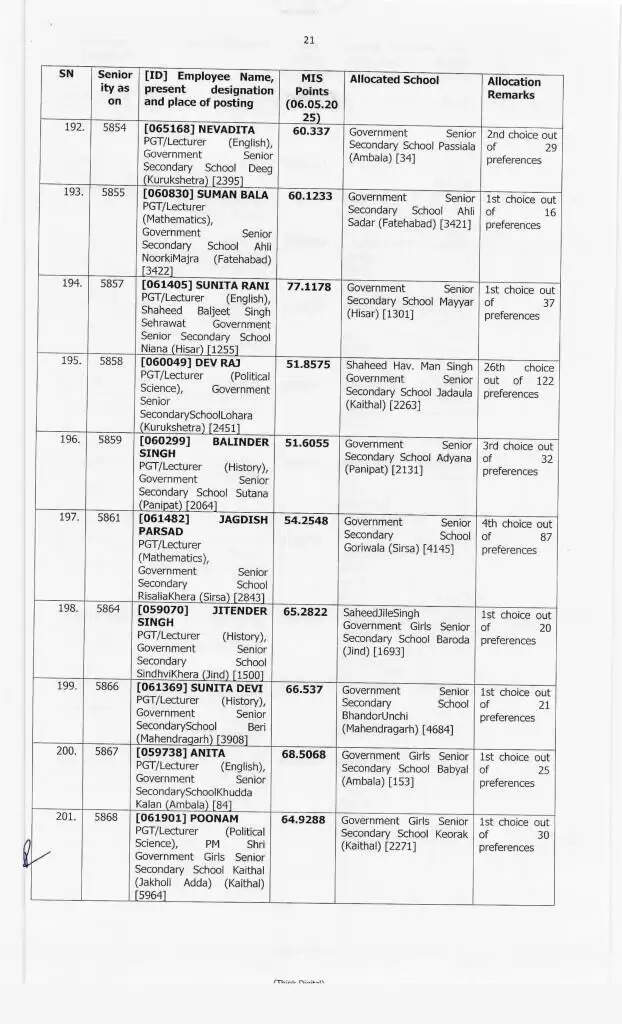 Haryana Transfer: हरियाणा में 414 प्रिसिंपल के हुए ट्रांसफर, ये रही पूरी लिस्ट, देखें फटाफट