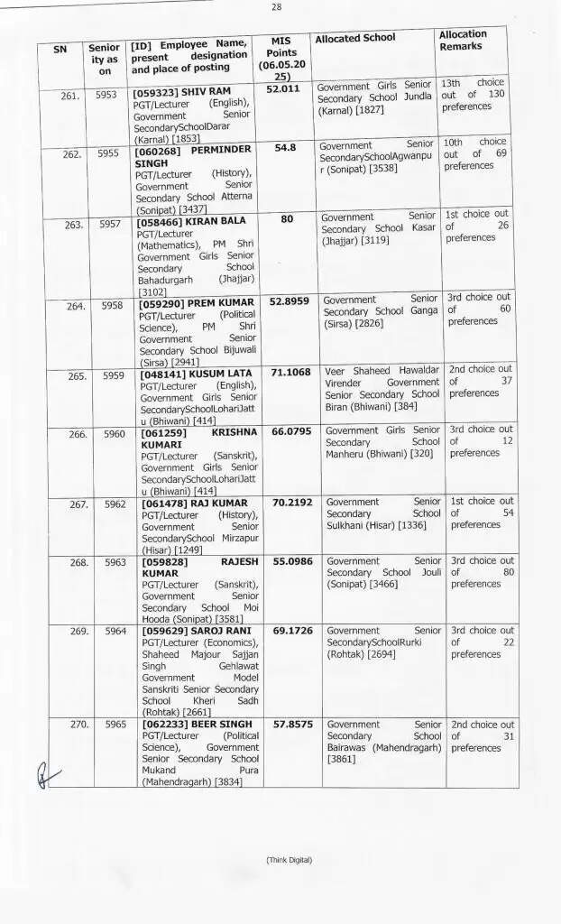 Haryana Transfer: हरियाणा में 414 प्रिसिंपल के हुए ट्रांसफर, ये रही पूरी लिस्ट, देखें फटाफट