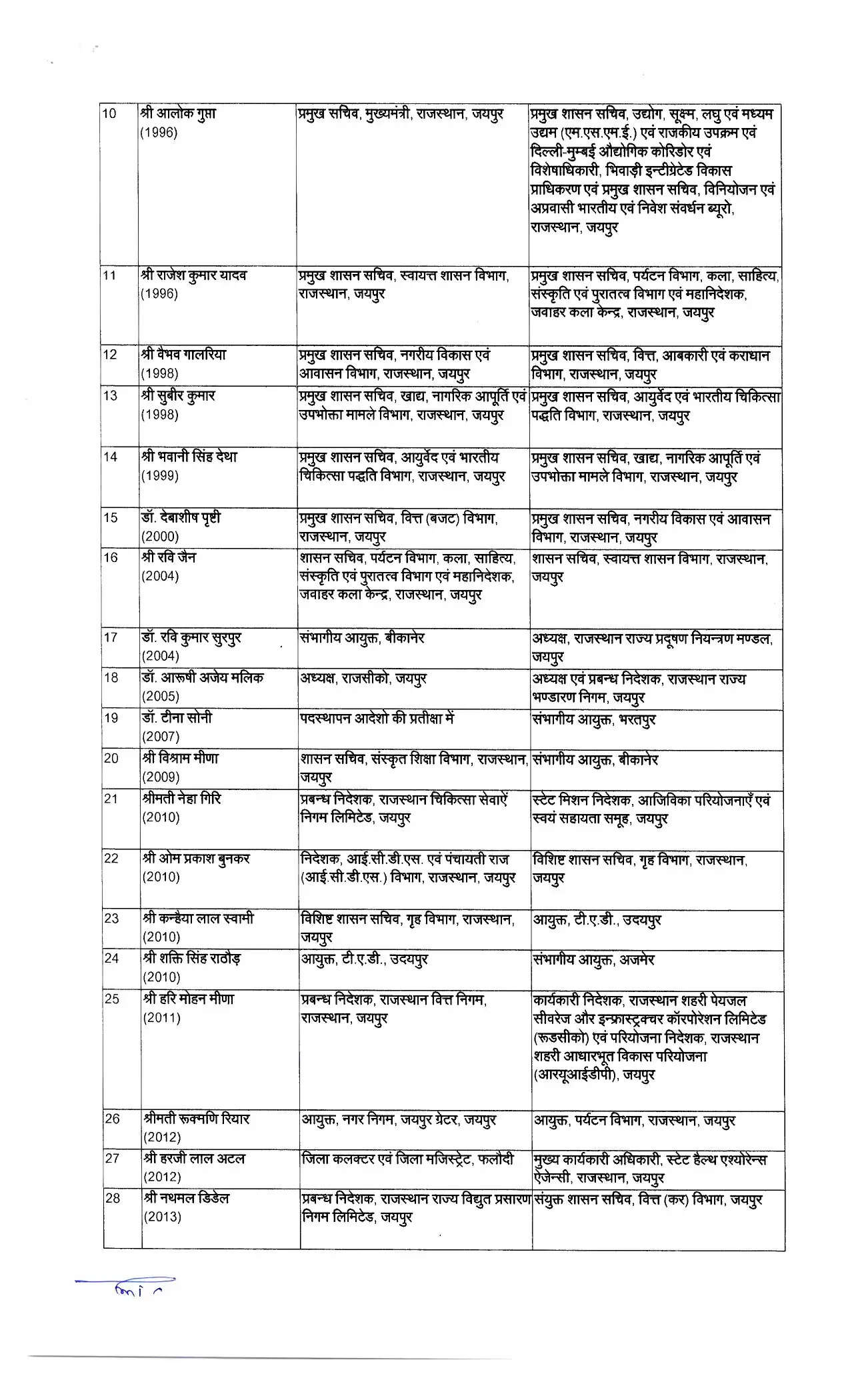IAS Transfer: इन 62 IAS अधिकारियों का हुआ तबादला, देखें किसे कहां मिली नई जिम्मेदारी ?