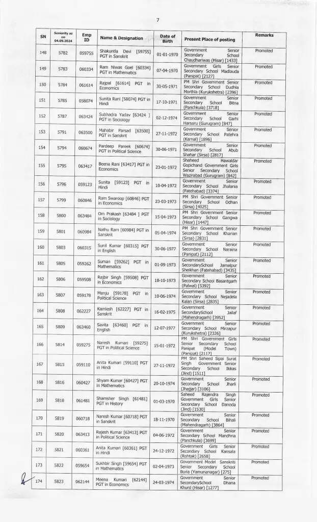 Haryana News: हरियाणा के शिक्षा विभाग में बड़े स्तर पर हुए प्रमोशन, देखें पूरी लिस्ट
