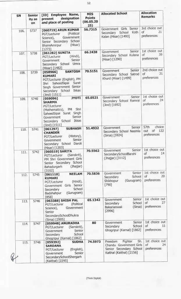 Haryana Transfer: हरियाणा में 414 प्रिसिंपल के हुए ट्रांसफर, ये रही पूरी लिस्ट, देखें फटाफट