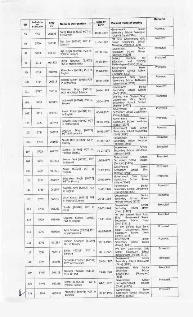 Haryana News: हरियाणा के शिक्षा विभाग में बड़े स्तर पर हुए प्रमोशन, देखें पूरी लिस्ट