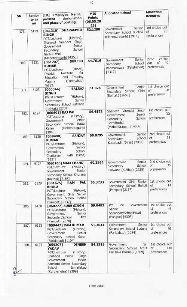 Haryana Transfer: हरियाणा में 414 प्रिसिंपल के हुए ट्रांसफर, ये रही पूरी लिस्ट, देखें फटाफट
