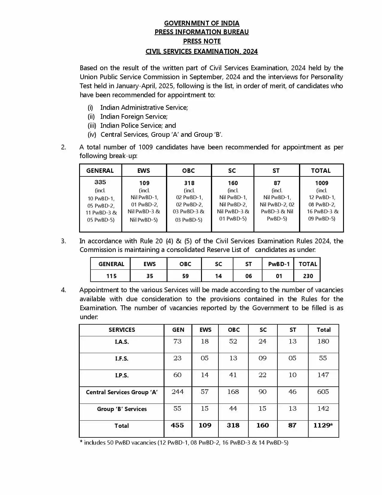 UPSC Result 2024: यूपीएससी सिविल सेवा परीक्षा के नतीजे घोषित, देखिये पूरी लिस्ट