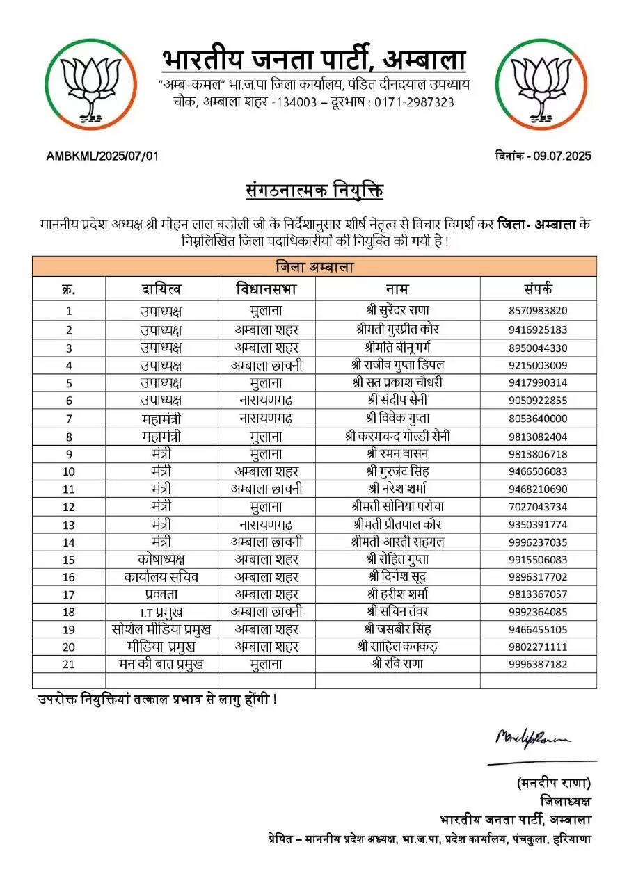 Haryana BJP: हरियाणा में बीजेपी ने इन जिलों में पदाधिकारी को किया नियुक्त, फटाफट देखें लिस्ट