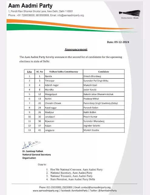 दिल्ली चुनाव: AAP ने जारी की दूसरी सूची, मनीष सिसोदिया की सीट बदली, अवध ओझा सर यहां से लडेंगे चुनाव