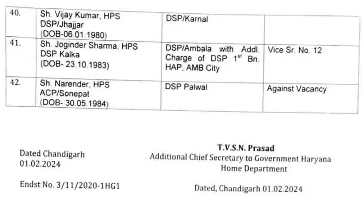 Haryana News: हरियाणा सरकार ने पुलिस विभाग में बड़े पैमाने पर किए तबादले, 15 IPS और 71 पुलिस अधिकारियों का ट्रांसफर
