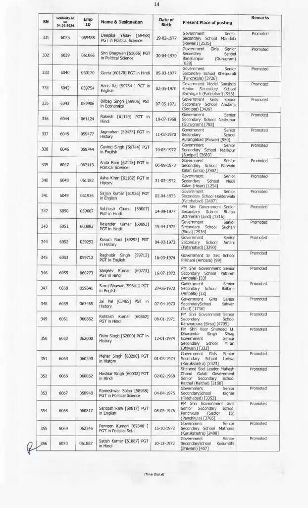 Haryana News: हरियाणा के शिक्षा विभाग में बड़े स्तर पर हुए प्रमोशन, देखें पूरी लिस्ट