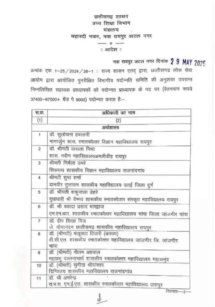 Promotion: प्रमोट किए 295 पुलिसकर्मी, हवलदारों को बनाया ASI, यहां देखें लिस्ट