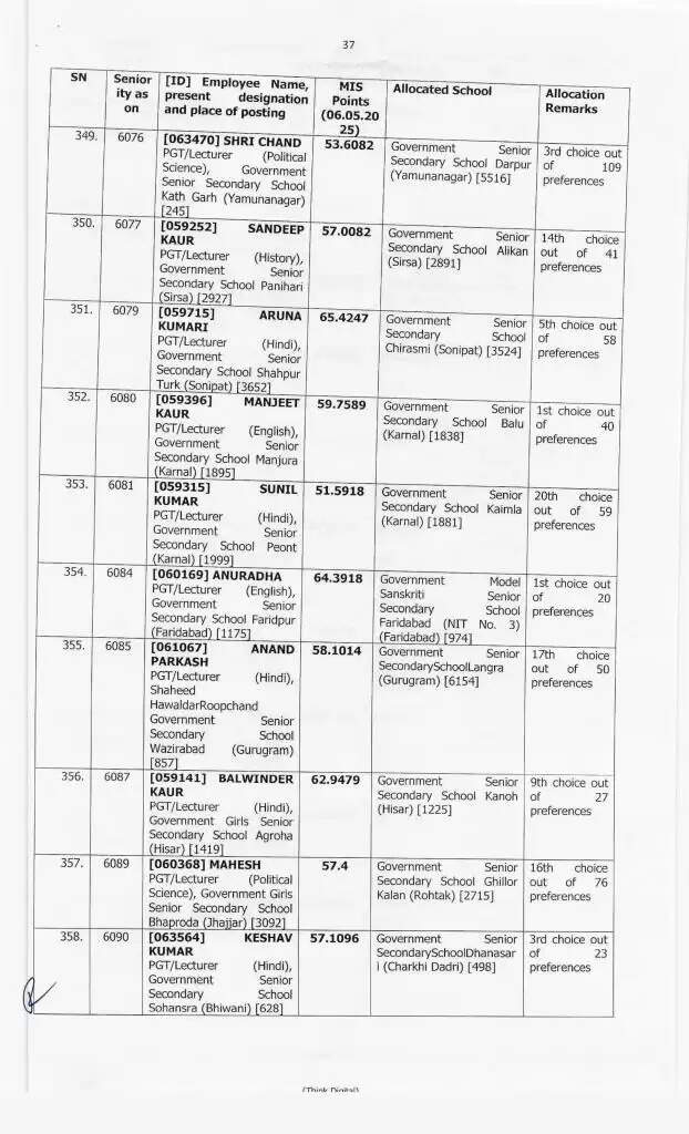 Haryana Transfer: हरियाणा में 414 प्रिसिंपल के हुए ट्रांसफर, ये रही पूरी लिस्ट, देखें फटाफट