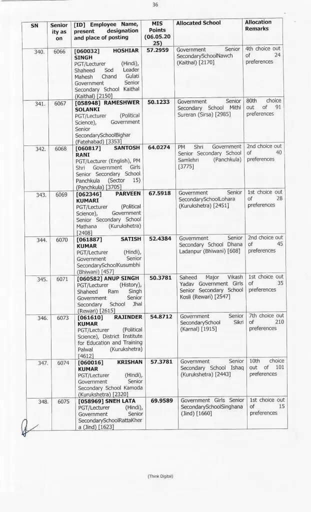 Haryana Transfer: हरियाणा में 414 प्रिसिंपल के हुए ट्रांसफर, ये रही पूरी लिस्ट, देखें फटाफट