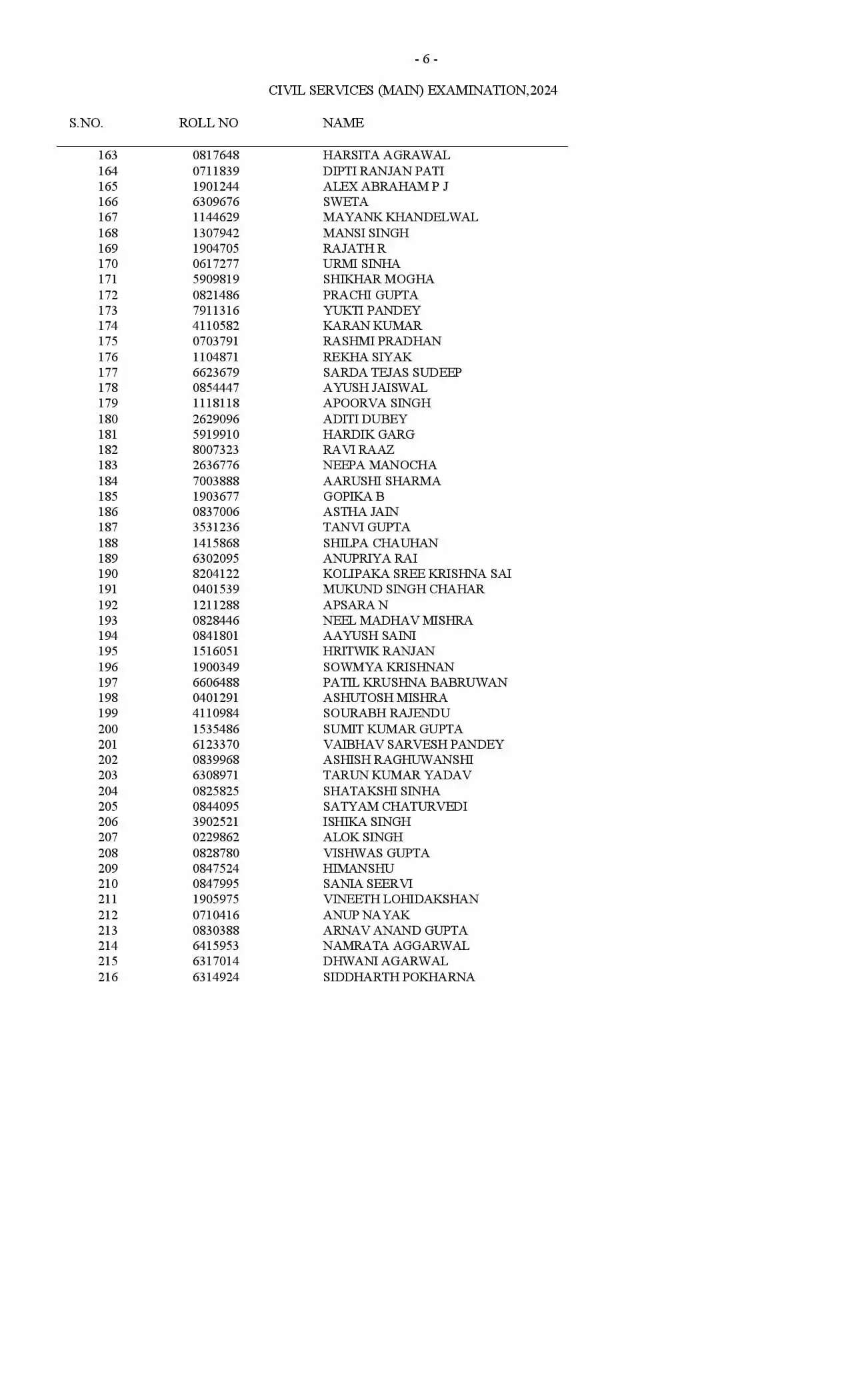 UPSC Result 2024: यूपीएससी सिविल सेवा परीक्षा के नतीजे घोषित, देखिये पूरी लिस्ट