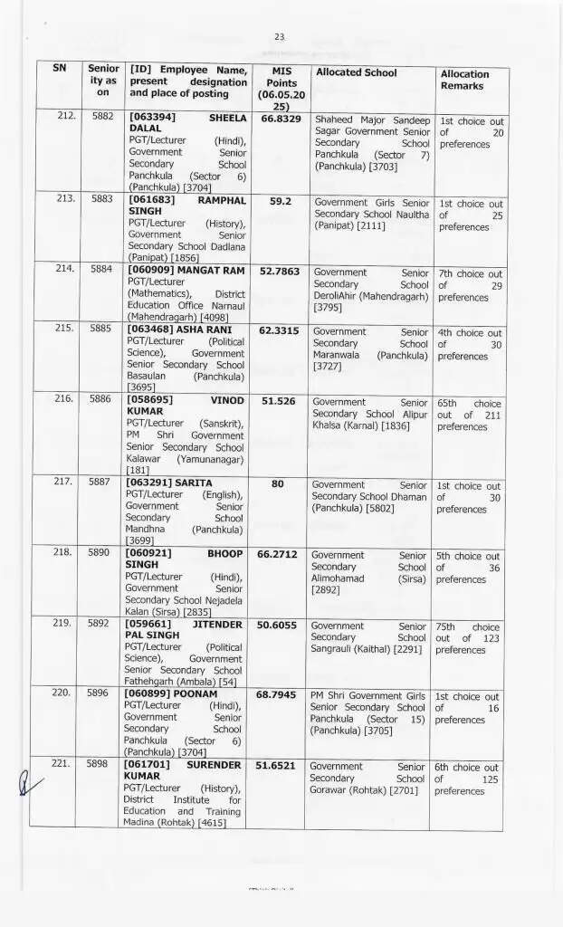 Haryana Transfer: हरियाणा में 414 प्रिसिंपल के हुए ट्रांसफर, ये रही पूरी लिस्ट, देखें फटाफट