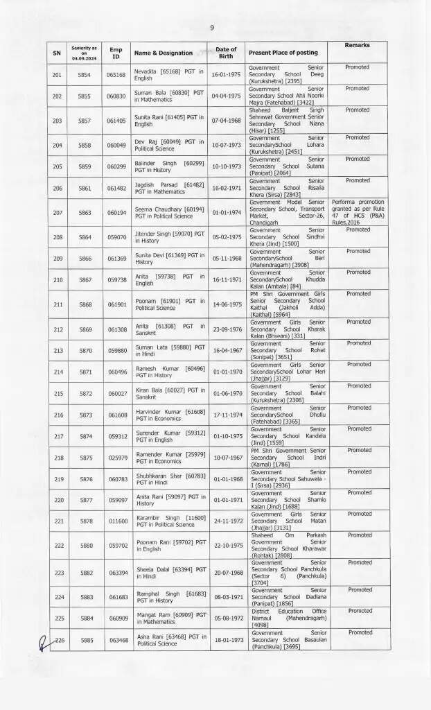 Haryana News: हरियाणा के शिक्षा विभाग में बड़े स्तर पर हुए प्रमोशन, देखें पूरी लिस्ट