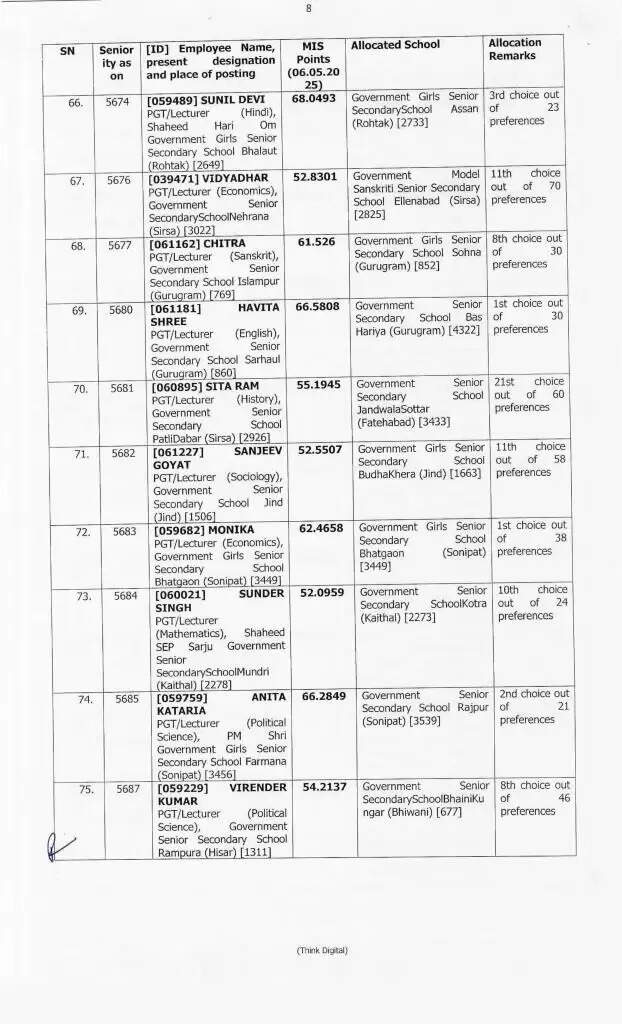 Haryana Transfer: हरियाणा में 414 प्रिसिंपल के हुए ट्रांसफर, ये रही पूरी लिस्ट, देखें फटाफट