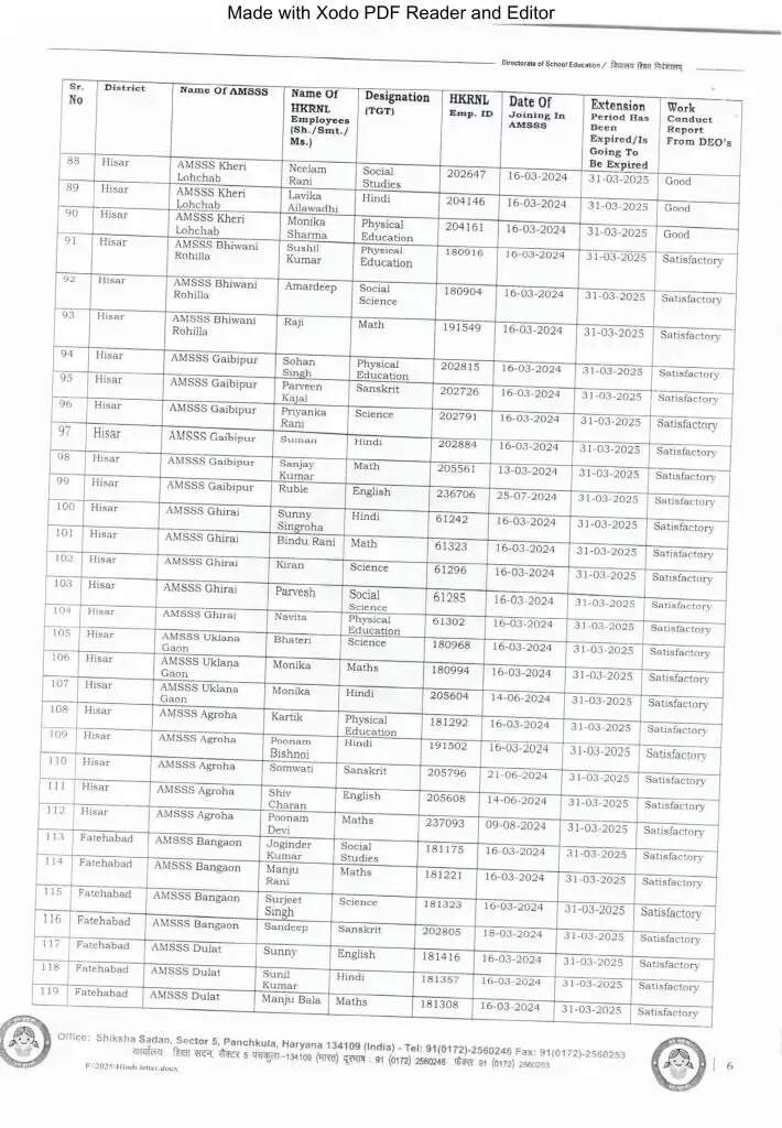 Haryana News: हरियाणा में इन टीजीटी और पीजीटी टीचर्स की बल्ले-बल्ले, सैनी सरकार ने बढ़ाया Contract, जारी हुई लिस्ट