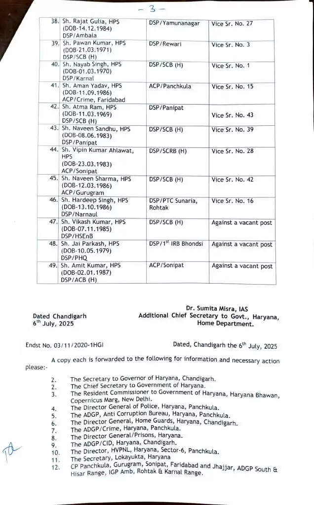 Haryana HPS Transfers: हरियाणा में बड़े स्तर पर DSP के तबादले, देखिये पूरी लिस्ट