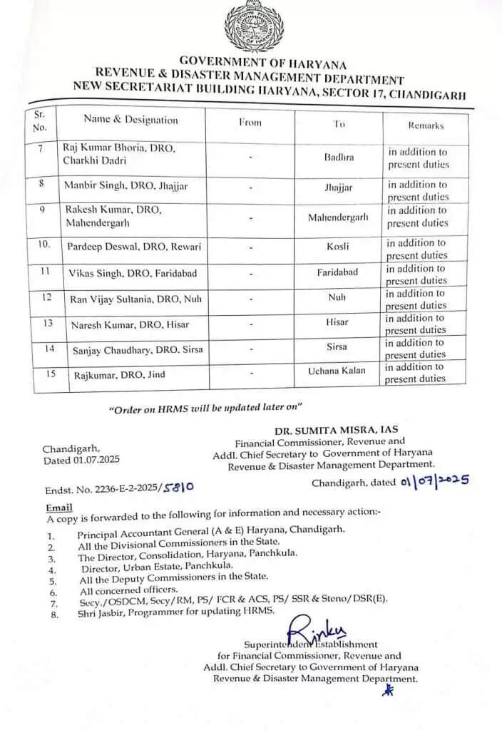 Breaking: हरियाणा में तहसीलदारों के हुए ट्रांसफर, यहां देखें लिस्ट