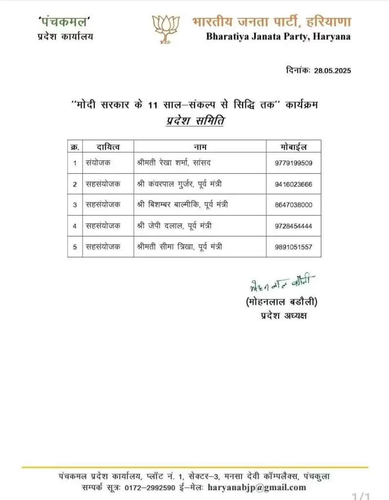 Haryana News: हरियाणा में बीजेपी ने सांसद और पूर्व मंत्रियों को सौंपी बड़ी जिम्मेदारी, जारी हुआ लेटर