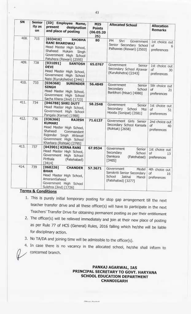 Haryana Transfer: हरियाणा में 414 प्रिसिंपल के हुए ट्रांसफर, ये रही पूरी लिस्ट, देखें फटाफट