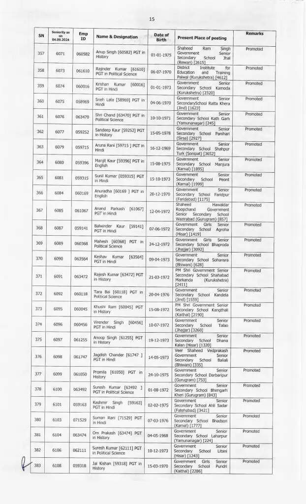 Haryana News: हरियाणा के शिक्षा विभाग में बड़े स्तर पर हुए प्रमोशन, देखें पूरी लिस्ट