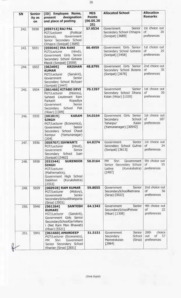 Haryana Transfer: हरियाणा में 414 प्रिसिंपल के हुए ट्रांसफर, ये रही पूरी लिस्ट, देखें फटाफट