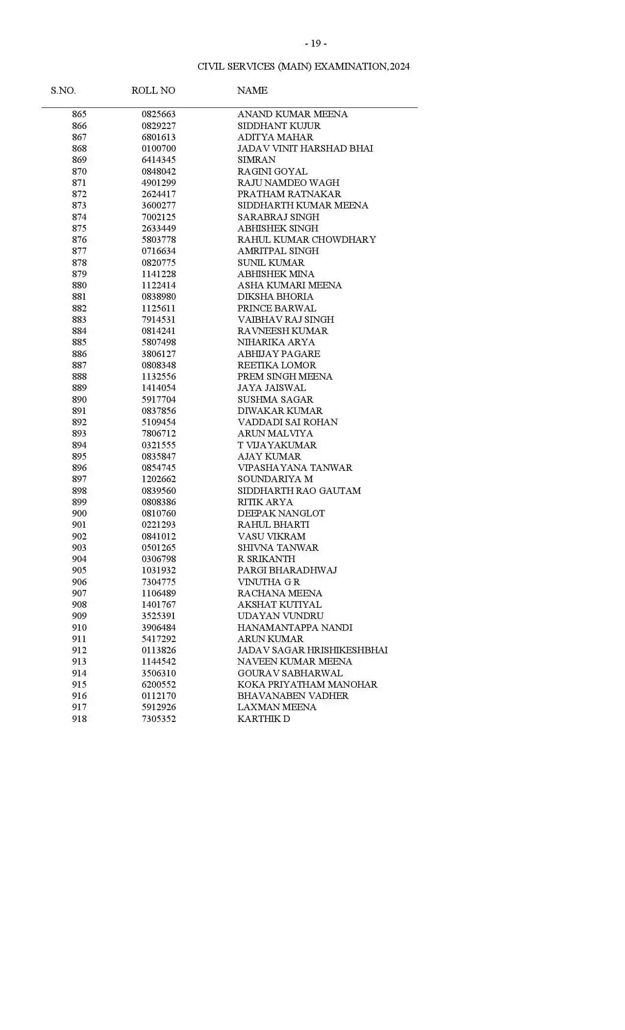 UPSC Result 2024: यूपीएससी सिविल सेवा परीक्षा के नतीजे घोषित, देखिये पूरी लिस्ट