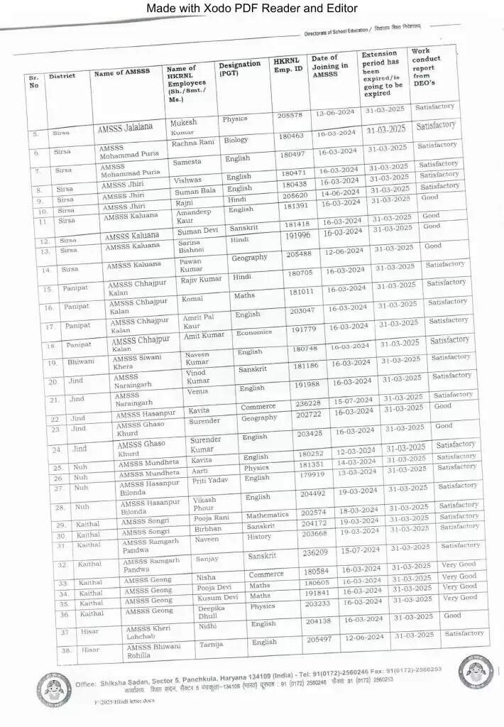 Haryana News: हरियाणा में इन टीजीटी और पीजीटी टीचर्स की बल्ले-बल्ले, सैनी सरकार ने बढ़ाया Contract, जारी हुई लिस्ट
