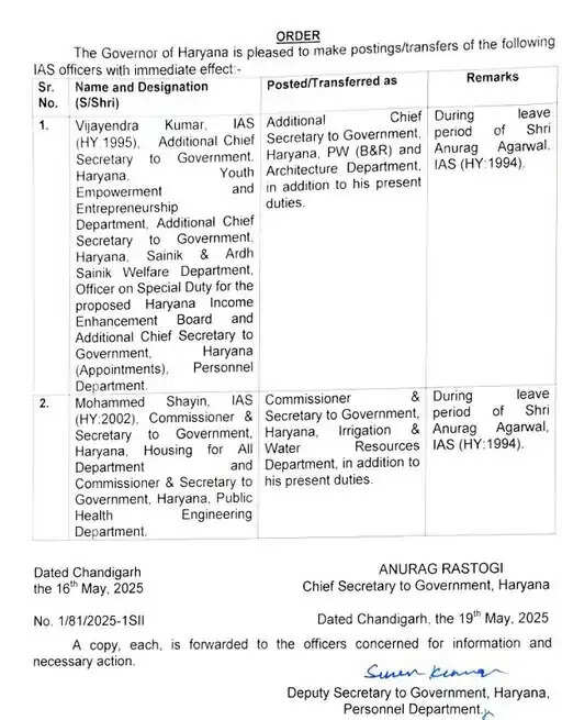 Haryana News: हरियाणा में सैनी सरकार ने इन दो IAS अधिकारियों की बढ़ाई जिम्मेदारी, जारी हुए आदेश