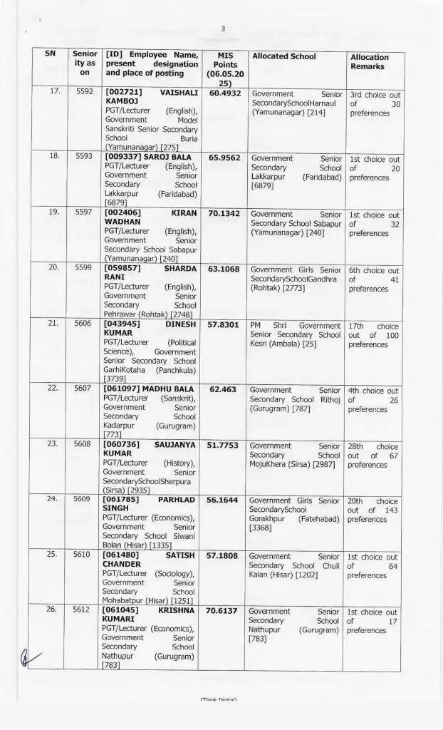Haryana Transfer: हरियाणा में 414 प्रिसिंपल के हुए ट्रांसफर, ये रही पूरी लिस्ट, देखें फटाफट