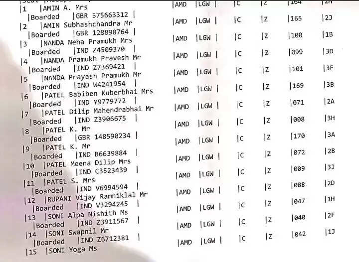 Air India Plane Crash: अहमदाबाद क्रैश प्लेन में कौन-कौन थे सवार? यहां देखें सभी यात्रियों की लिस्ट...