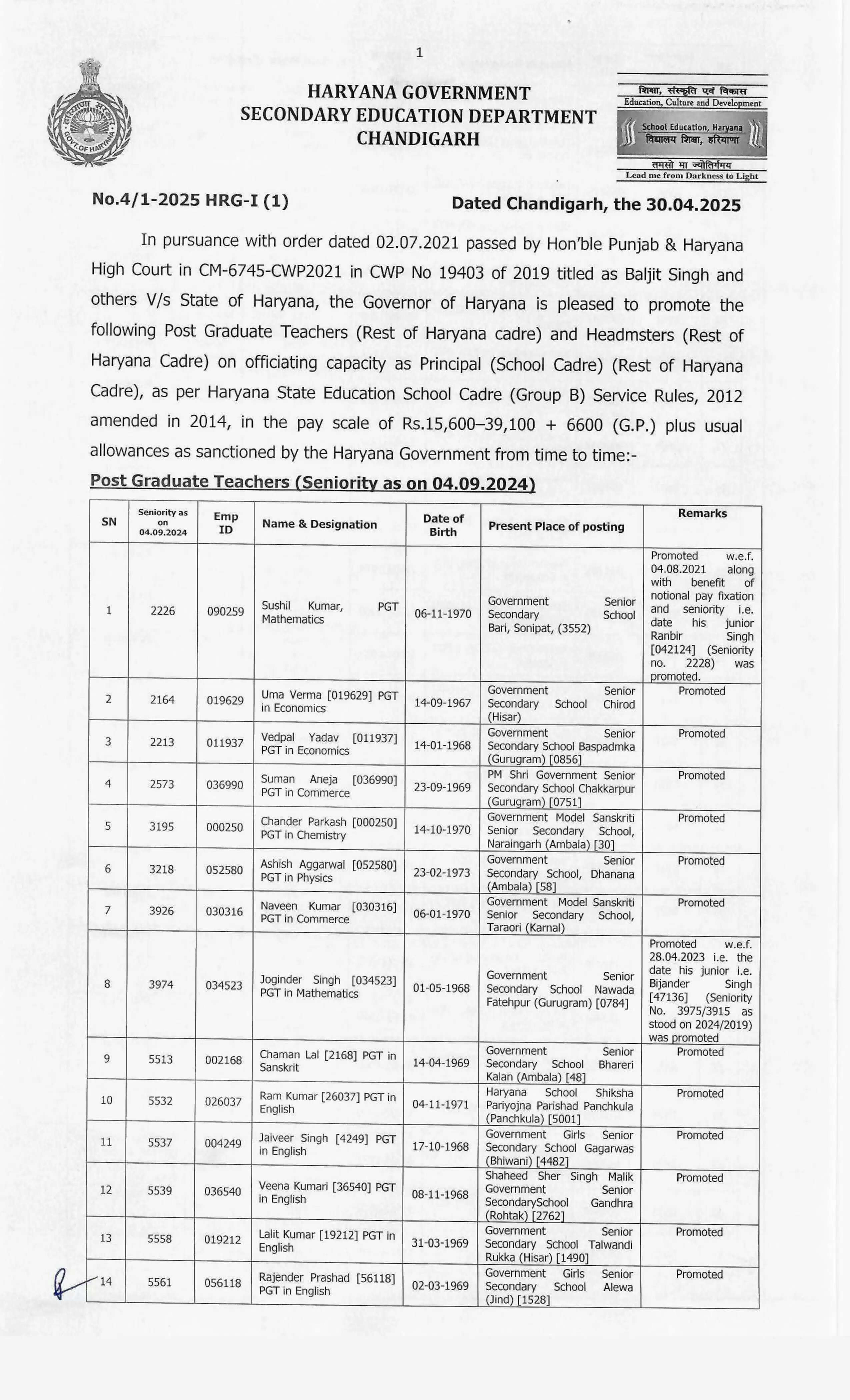 Haryana News: हरियाणा के शिक्षा विभाग में बड़े स्तर पर हुए प्रमोशन, देखें पूरी लिस्ट